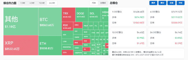 韩解除戒严，加密货币回暖：BNB、TRX等币种创历史新高