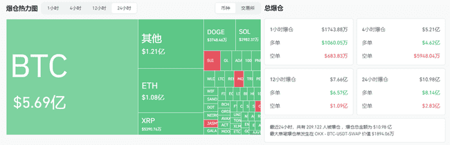 比特币一夜暴跌万美元，十亿美元爆仓！昨晚市场究竟经历了什么？