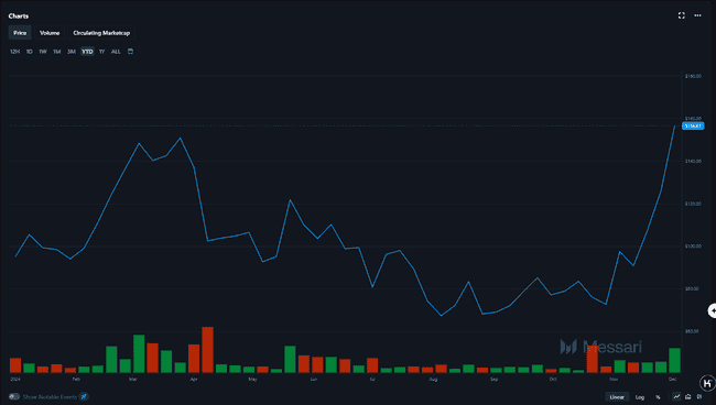 DeFi 赛道崛起：揭秘大牛市中坚韧不拔的创新力量