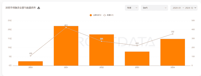 DeFi 赛道崛起：揭秘大牛市中坚韧不拔的创新力量