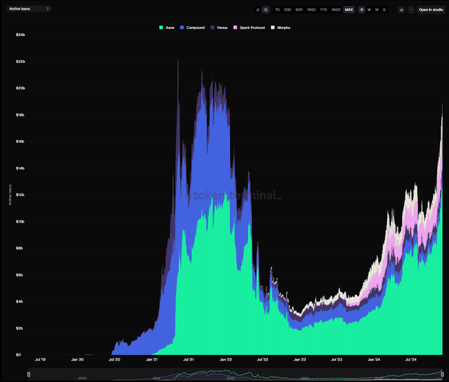 DeFi 赛道崛起：揭秘大牛市中坚韧不拔的创新力量