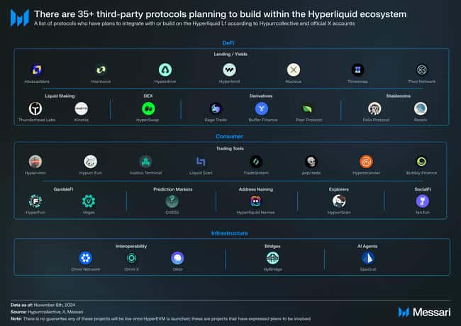 Messari 研究报告：HYPE 的合理价值评估