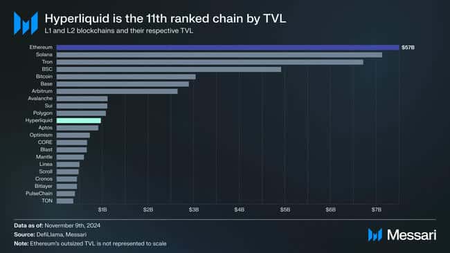 Messari 研究报告：HYPE 的合理价值评估