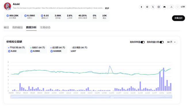 胖企鹅推币、ME 即将登场，NFT 再迎春天？