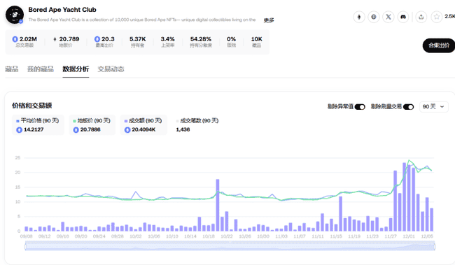 胖企鹅推币、ME 即将登场，NFT 再迎春天？