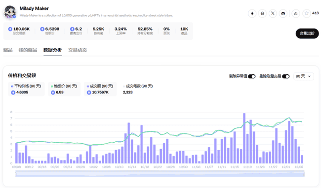 胖企鹅推币、ME 即将登场，NFT 再迎春天？
