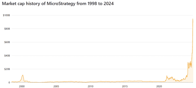 MicroStrategy会步FTX后尘吗？
