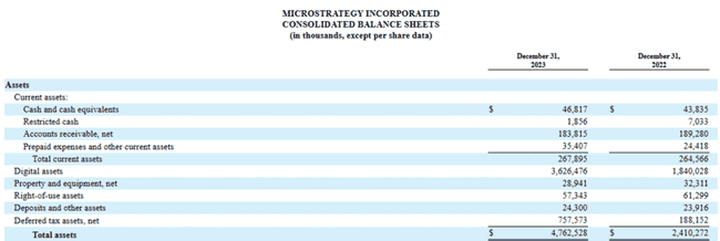 MicroStrategy会步FTX后尘吗？