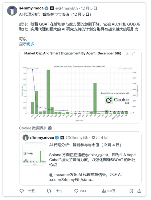 AI Agent的高效投资策略探究