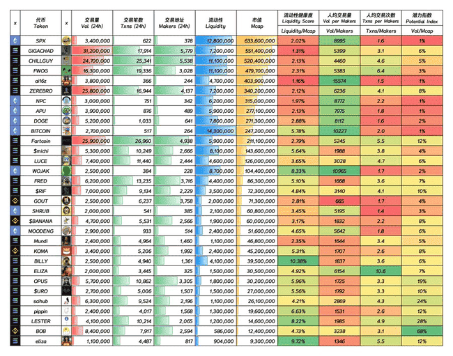 Coinbase与币安上币策略大比拼：谁将成为下一个登陆Coinbase的Meme币？