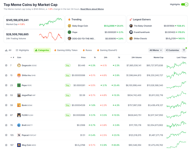 Coinbase与币安上币策略大比拼：谁将成为下一个登陆Coinbase的Meme币？