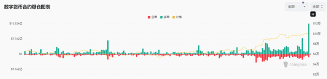 比特币重挫至94,000美元，引发17亿美元爆仓潮：以太坊与山寨币市场全面解析