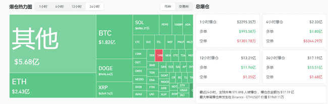 比特币重挫至94,000美元，引发17亿美元爆仓潮：以太坊与山寨币市场全面解析