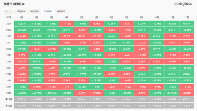 比特币重挫至94,000美元，引发17亿美元爆仓潮：以太坊与山寨币市场全面解析