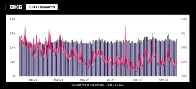 特朗普时代启幕：透视美国加密货币三大核心法案
