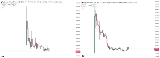 Hyperliquid欲重塑加密上币格局，60亿美元市值引领行业新风向