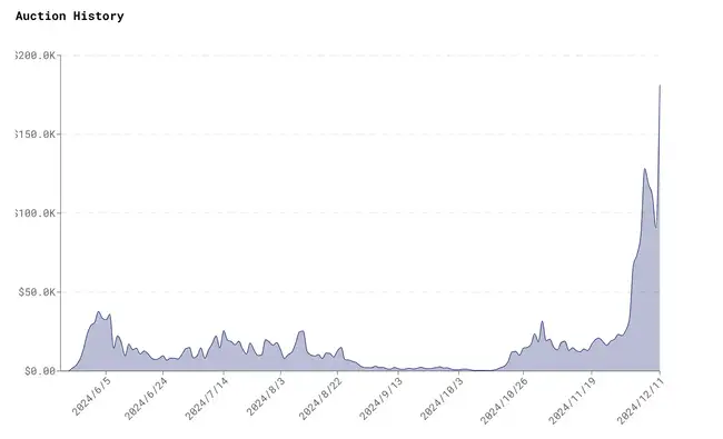 Hyperliquid欲重塑加密上币格局，60亿美元市值引领行业新风向