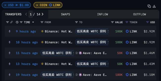 币安迎来巨鲸存款！2561枚MKR（价值502万美元）强势入驻