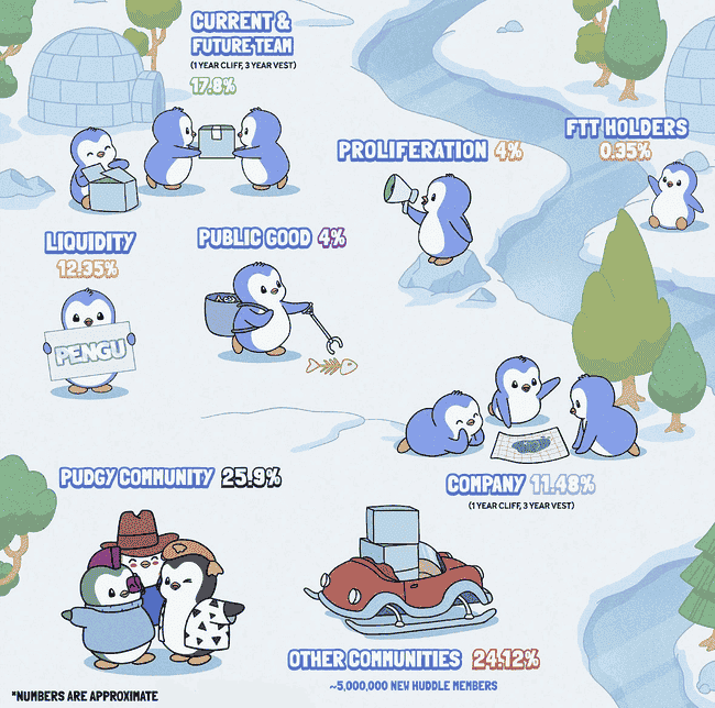 胖企鹅PENGU空投掀起市场热潮，未来走势引关注