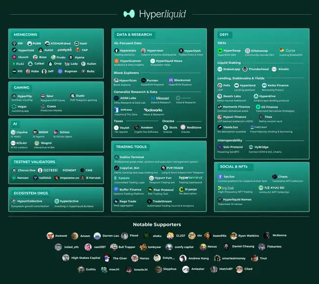 Hyperliquid：Solana后起之秀，链上赌场淘金新指南