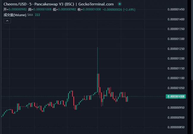 币安Alpha事件揭秘：前两批代币市场表现全解析