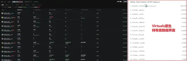 VIRTUAL市值突破30亿，探索生态内AI项目的精彩故事