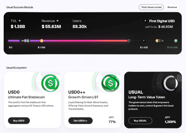 USUAL逆势上涨，万绿丛中一点红：揭秘其独特优势
