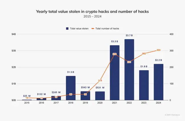 朝鲜黑客通过加密平台窃取资金用途揭秘：Chainalysis深度分析