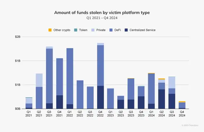 朝鲜黑客通过加密平台窃取资金用途揭秘：Chainalysis深度分析
