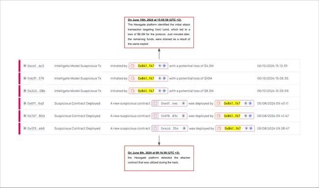 朝鲜黑客通过加密平台窃取资金用途揭秘：Chainalysis深度分析