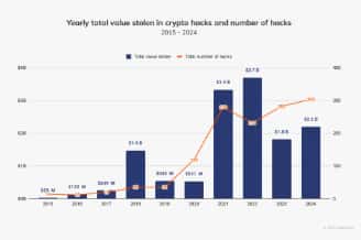 朝鲜黑客通过加密平台窃取资金用途揭秘：Chainalysis深度分析