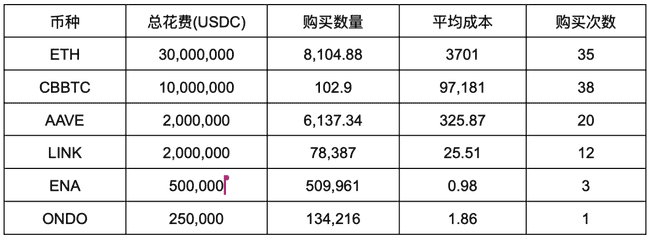 特朗普涉足加密货币投资：下一个目标是谁？