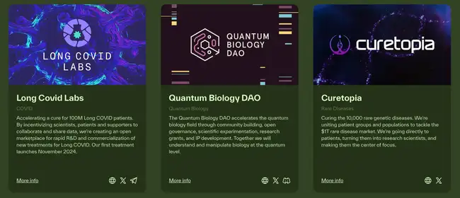 BIO登陆Binance Launchpool：全面剖析生态潜力股，投资机会一网打尽