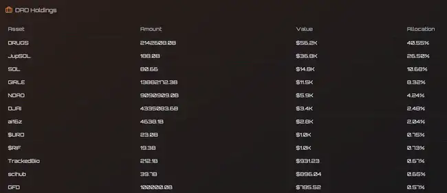 BIO登陆Binance Launchpool：全面剖析生态潜力股，投资机会一网打尽
