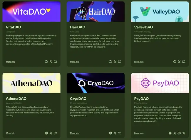 BIO登陆Binance Launchpool：全面剖析生态潜力股，投资机会一网打尽