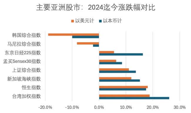 比特币影响下的韩国股市崩盘风波