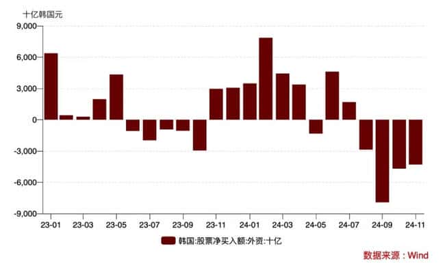 比特币影响下的韩国股市崩盘风波
