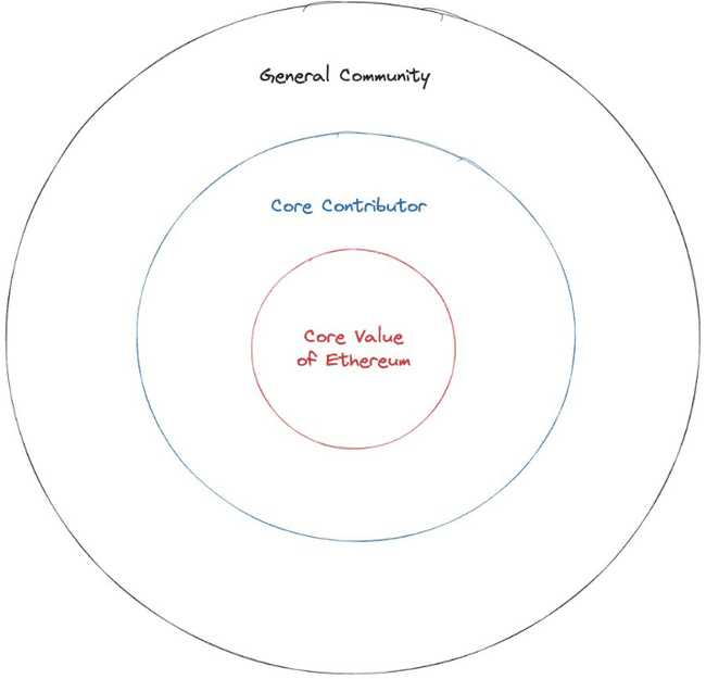 AI Agent革新代币化社交：重塑SocialFi的未来格局