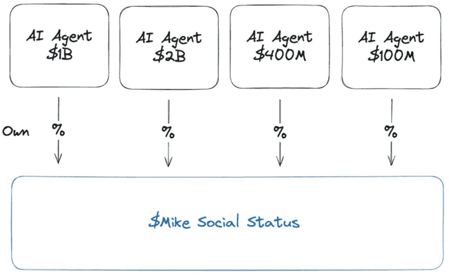 AI Agent革新代币化社交：重塑SocialFi的未来格局