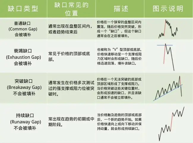 市场如拼图：深入剖析流动性、价差与涨跌的逻辑关系