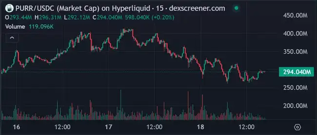 Solana生态遇冷，Binance Alpha能否成真Alpha？今日Meme热点揭秘