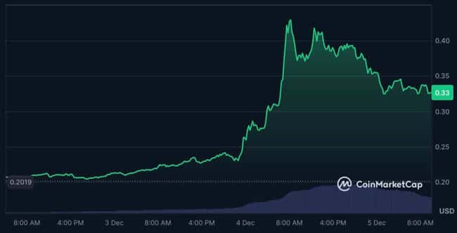 孙宇晨提议TRX版微策略，波场暴跌25%涨势终结