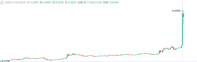 韩国戒严意外捧红波场？TRX单日暴涨背后的原因