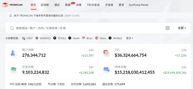 韩国戒严意外捧红波场？TRX单日暴涨背后的原因