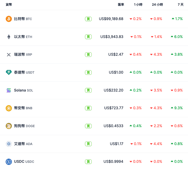 以太坊看涨信号增强：现货ETF十连增，ETH巨鲸再入场，专家称机构兴趣初现