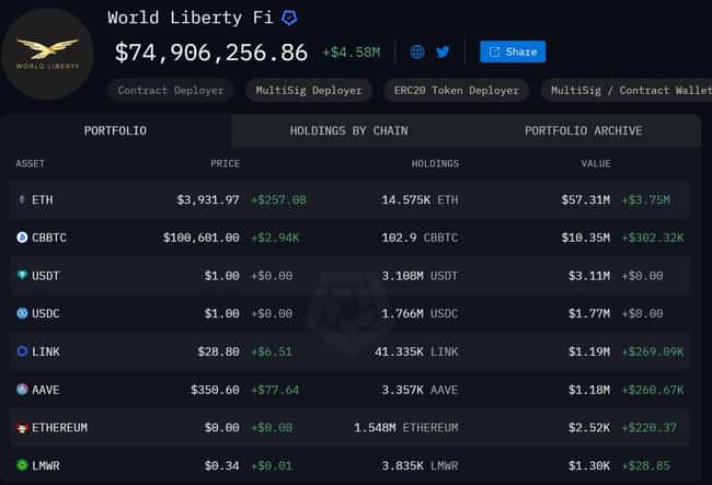 特朗普家族DeFi项目斥资千万美元购入ETH，次子称比特币优于房地产投资