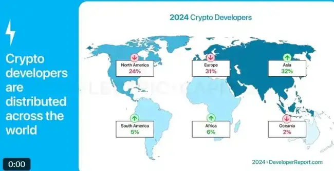 2024全球加密开发者报告：人数年均增39%，亚洲超越北美成最大群体