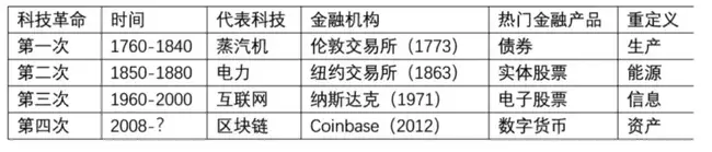 BTC草莽周期终章：深度剖析比特币的价值与价格之争