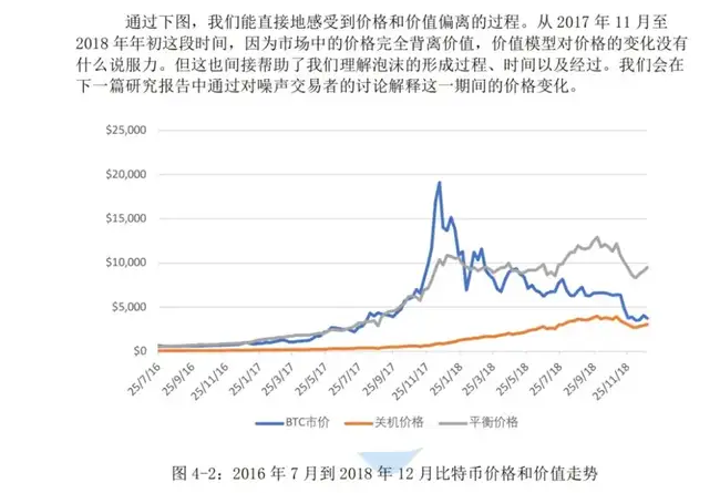 BTC草莽周期终章：深度剖析比特币的价值与价格之争