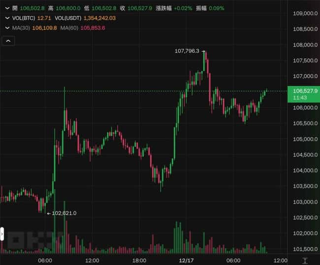 比特币圣诞节行情揭秘：回顾过去10年BTC历史数据